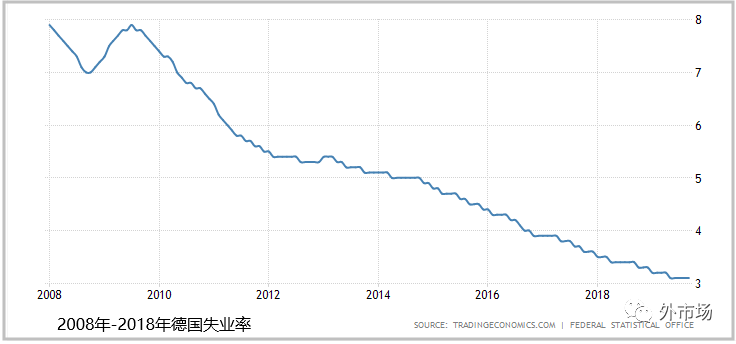 【市场开发】【外贸市场】德国-欧洲经济最好的国家！