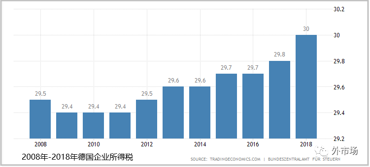 【市场开发】【外贸市场】德国-欧洲经济最好的国家！