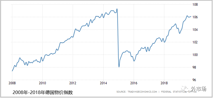 【市场开发】【外贸市场】德国-欧洲经济最好的国家！