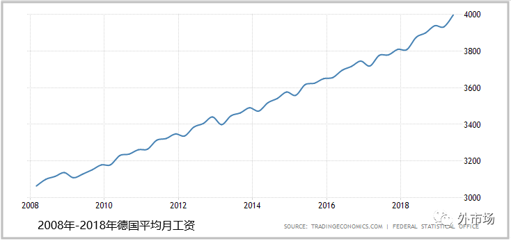 【市场开发】【外贸市场】德国-欧洲经济最好的国家！