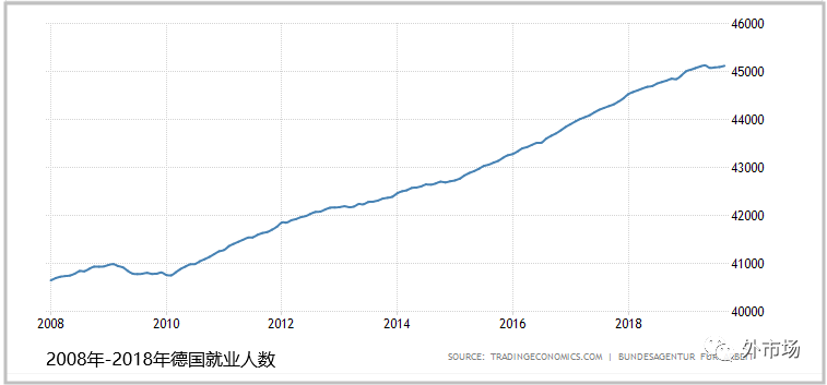 【市场开发】【外贸市场】德国-欧洲经济最好的国家！