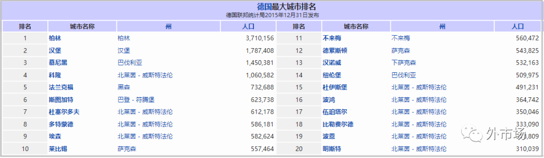 【市场开发】【外贸市场】德国-欧洲经济最好的国家！