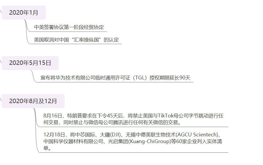 【外贸资讯】拜登政府：将全面评估中美第一阶段贸易协议实施情况！解决中国的“不当”行为！中美贸易逆势增长！