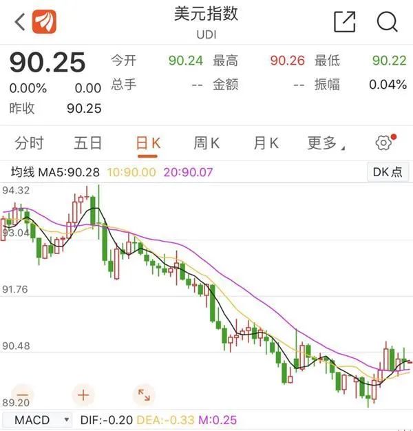 【外贸资讯】大放水！拜登公布1.9万亿美元刺激计划，每人再发1400美元！美元、人民币汇率将何去何从？