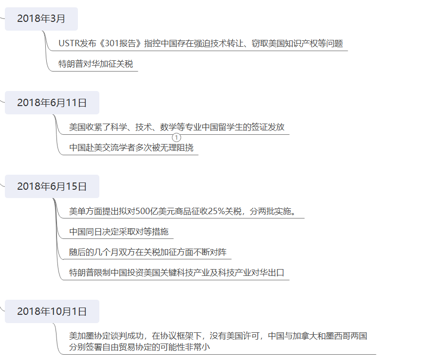 【外贸资讯】拜登政府：将全面评估中美第一阶段贸易协议实施情况！解决中国的“不当”行为！中美贸易逆势增长！