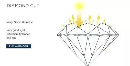 【珠宝知识】彩色宝石|钻石科普篇，让你全方面了解钻石
