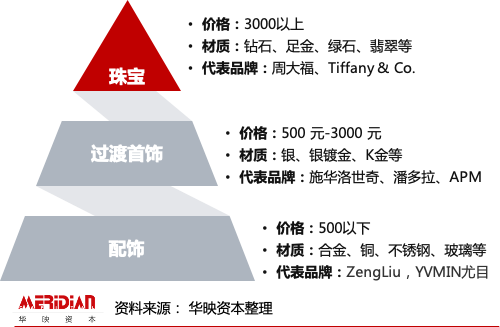 【行业头条】假发、美瞳、首饰：口罩封印之下的外显美