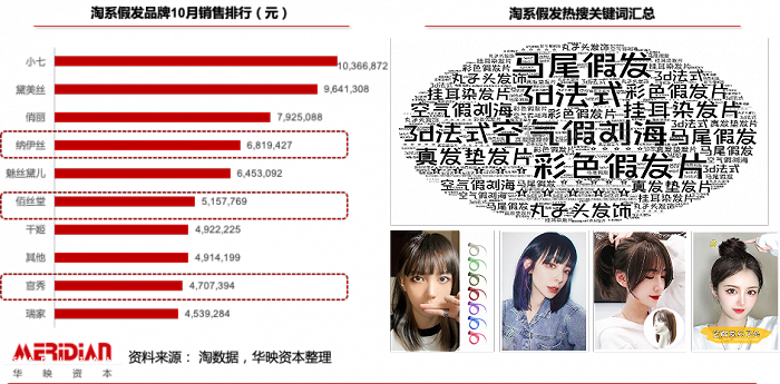 【行业头条】假发、美瞳、首饰：口罩封印之下的外显美