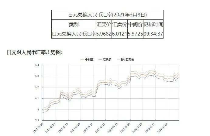 人民币开始贬值？美英暂停关税报复！日元重回5时代？外贸人可别赔了