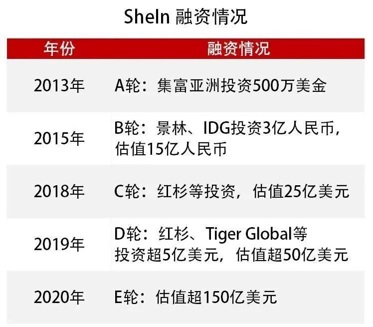 【品牌资讯】跨境服装电商SHEIN如何攻下海外市场？