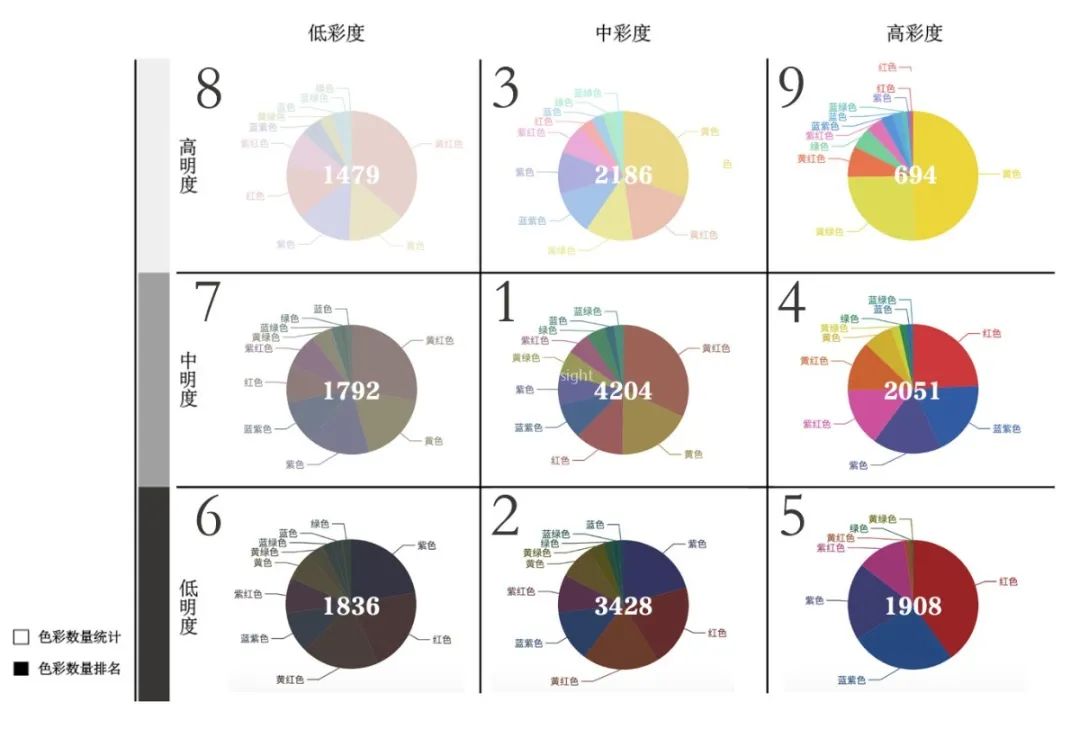 【流行趋势】COLOR | 2021/22秋冬色彩设计指导