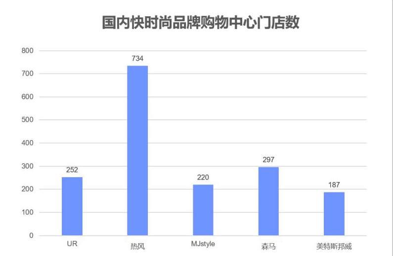 【行业资讯】消失在搜索栏的H&M，要靠姊妹品牌重生了？