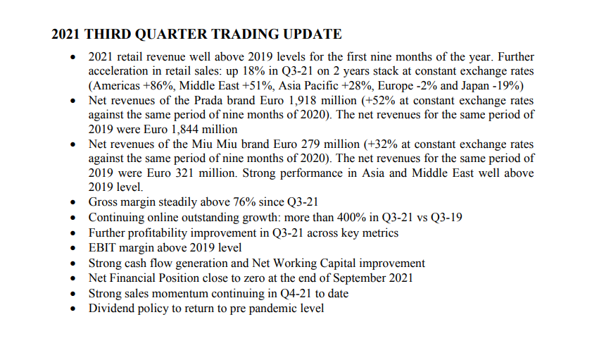 【品牌资讯】Prada第三季度销售额同比大涨18% 电商业务表现出色