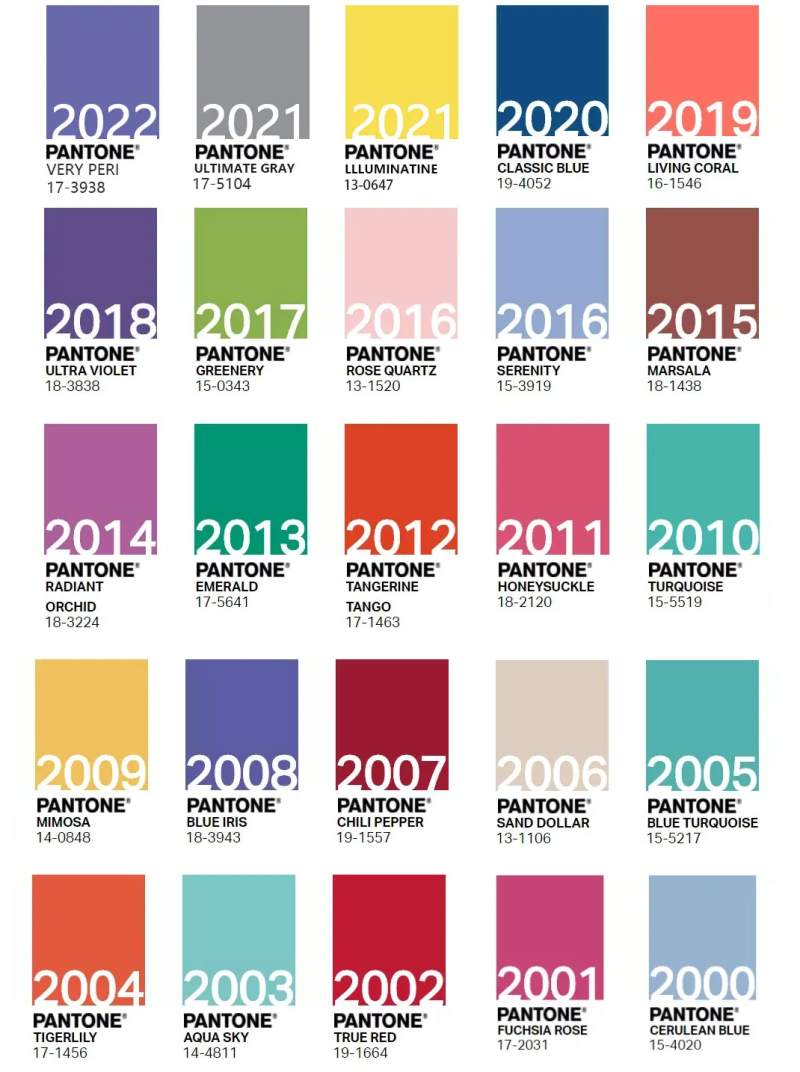 【颜色趋势】PANTONE 2022年度流行色发布 [ Very Peri ]