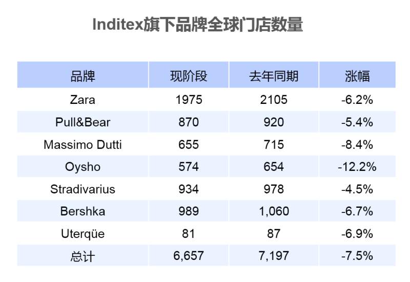 【品牌资讯】ZARA 2021年第三季度销售额、税前利润及净收入达到历史新高