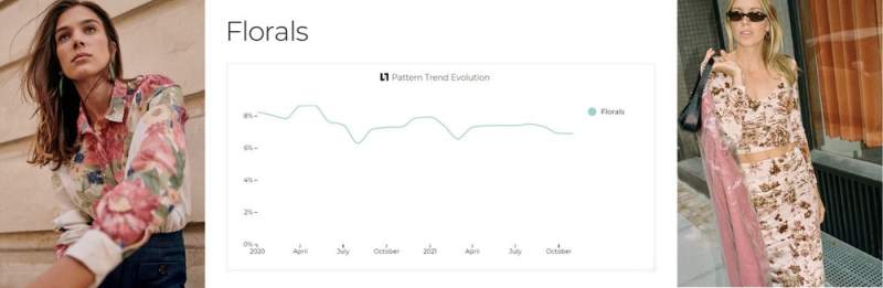 【流行趋势】Livetrend：印花趋势分析 - 2021-22 秋冬