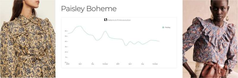 【流行趋势】Livetrend：印花趋势分析 - 2021-22 秋冬
