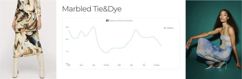 【流行趋势】Livetrend：印花趋势分析 - 2021-22 秋冬