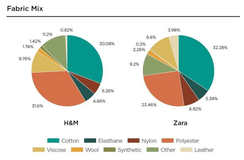 【品牌资讯】加速高端化，Zara去年第四季度产品平均售价上涨23%