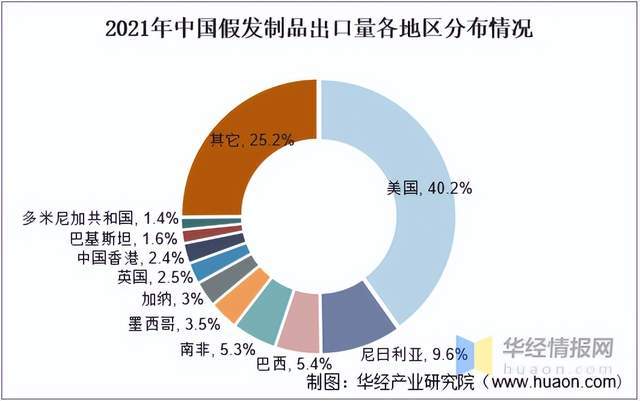 【行业新闻】 赋能中国假发企业出海-非洲市场