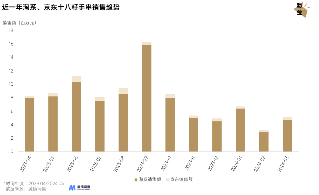 【行业趣闻】戴Tiffany克走领导，玄学养活了多少珠宝生意？