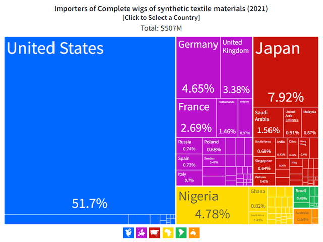 【行业新闻】 赋能中国假发企业出海-非洲市场